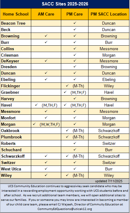 SACC Sites 2025-2026